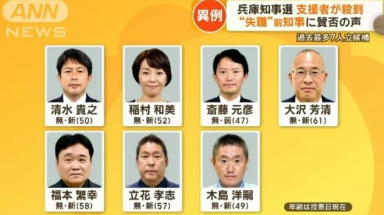 兵庫県知事選立候補者